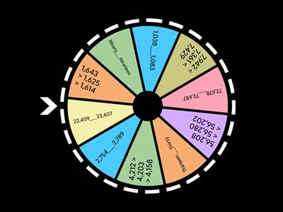 Compare and Order Numbers Spin the Wheel