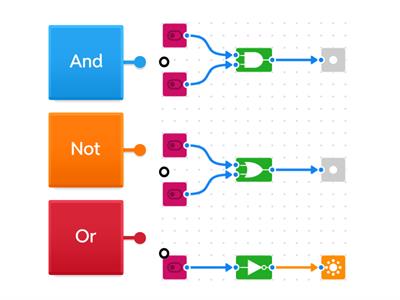 Logic Gates Match