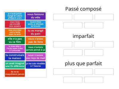 Passé composé, imparfait ou plus-que-parfait ?