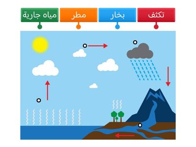  دورة الماء في الطبيعة 2026