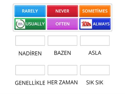 FREQUENCY ADVERBS - ZAMAN ZARFLARI