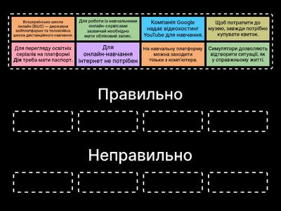 Навчання в мережі Інтернет