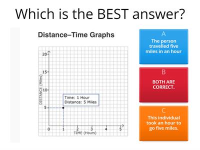 Distance/Time graph