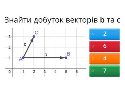 Скалярний добуток векторів