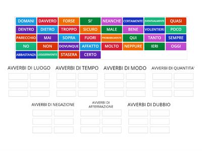 AVVERBI: CLASSIFICAZIONE ( difficile)