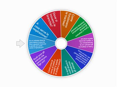 Come studiare gli animali