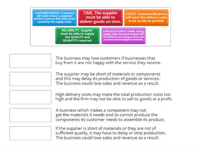 Supply Chain Issues