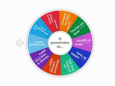 Pronombres Personales