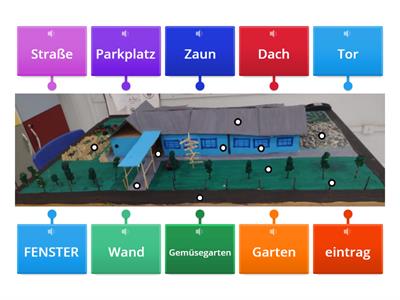 Partes da Escola - Teile der Schule