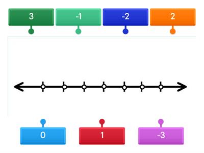  Number Line Activity 