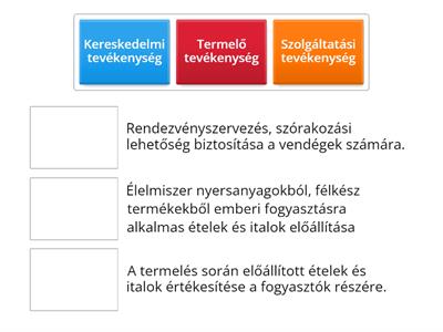 Termelés - értékesítés - szolgáltatás