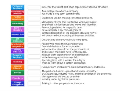 Intro to Business Unit 2 Review