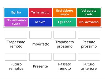 Il verbo avere: indicativo 