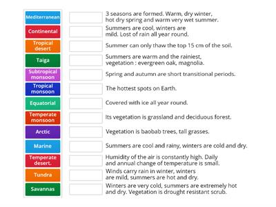 Climates of the Earth ( Műszaki kiadó)