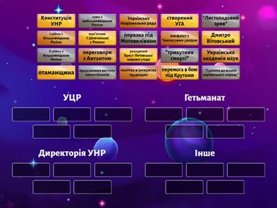 УЦР/Гетьманат/Директорія/інше