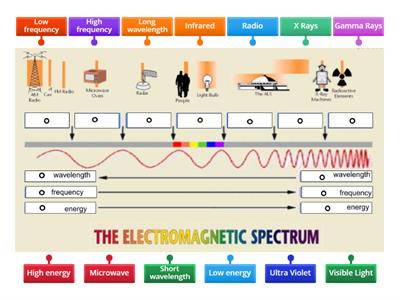 Flip Electromagnetic Spectrum Diagram