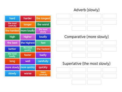 Comparative and Superlative Adverbs
