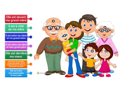la famille et les prépositions de lieu
