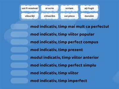 modul indicativ