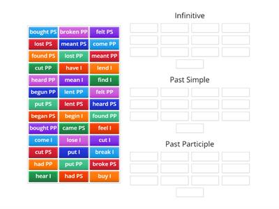 Irregular Verbs 3 forms