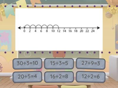 Division with Number Lines