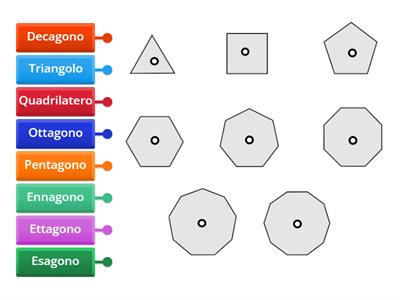 Collega ogni poligono al suo disegno.