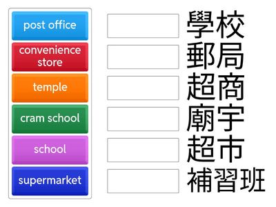 places 中英文配對