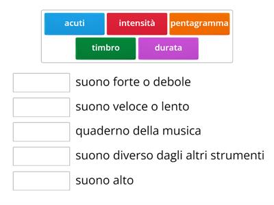 Le parole della Musica