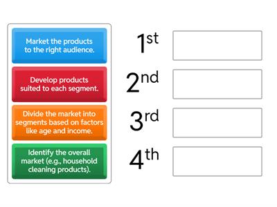Market Segmentation Sequence