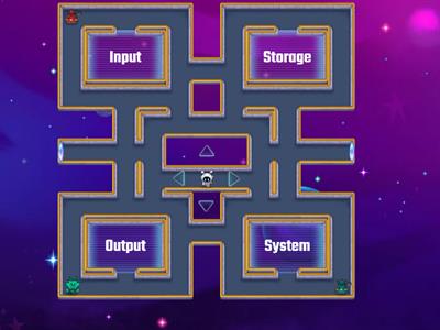 Input/Output/System/Storage