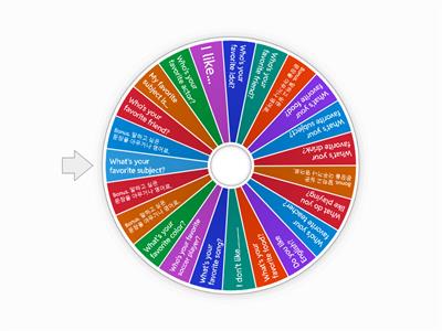 Spin the wheel - What's your favorite subject?