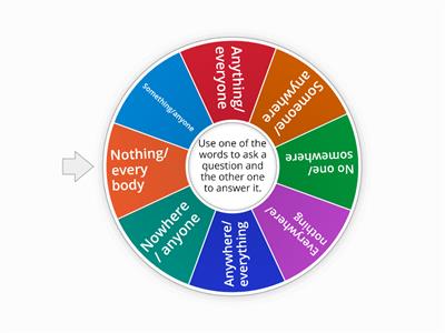 Indefinite pronoun practice B1