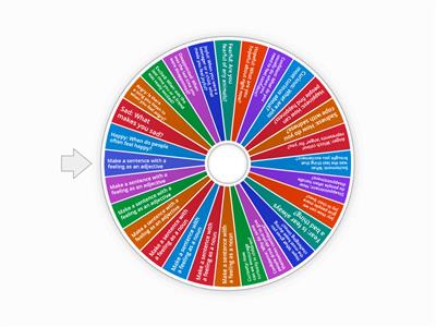 Noun or adjective? Speaking wheel