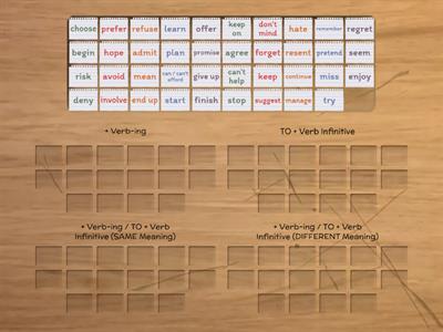 Verb Patterns (TO + Verb / Verb-ing) 