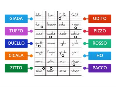 Saper leggere il corsivo