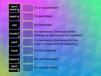 Modals of Obligation and Necessity