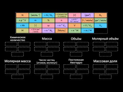 Формулы 8 класс