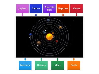 Labeling Planets 