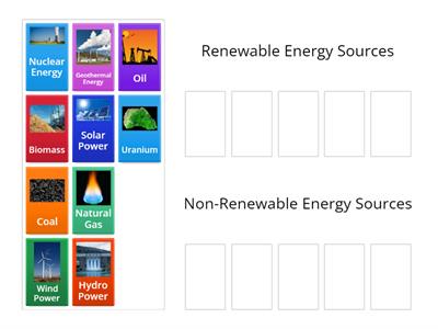 Renewable Energy and Non-Renewable Energy