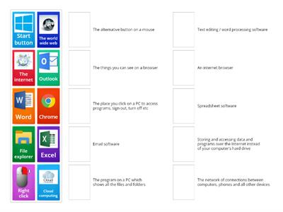 ICT basics