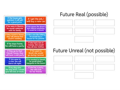 Future Real and Unreal