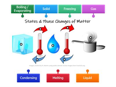 JC States & Phase Changes of Matter