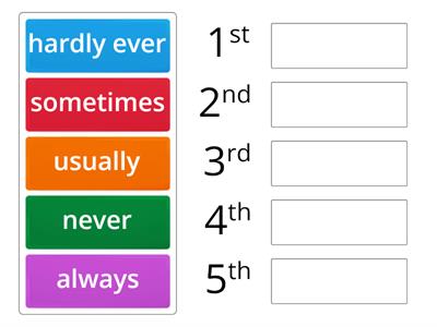 Frequency Adverbs