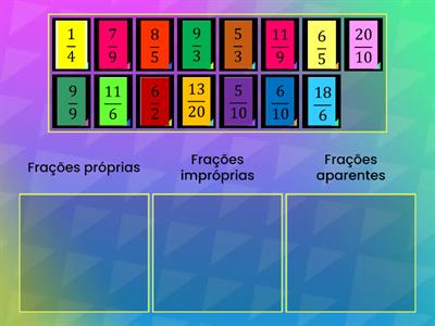 Tipos de fração