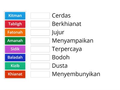 Sifat Wajib dan Mustahil bagi Rasul Allah