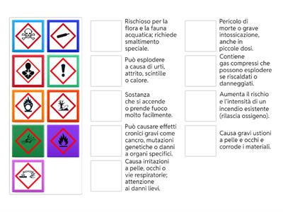 Pittogrammi di pericolo 