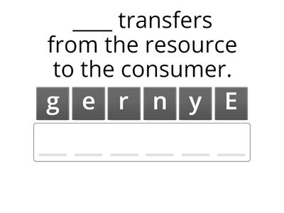 Populations and Resources Amplify