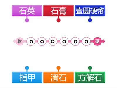 CH3-2_礦物硬度比較