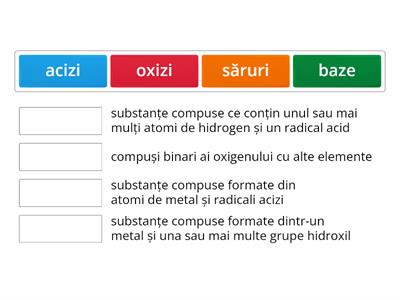 Substanțe compuse - definiții