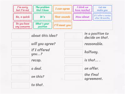 Negotiations phrases